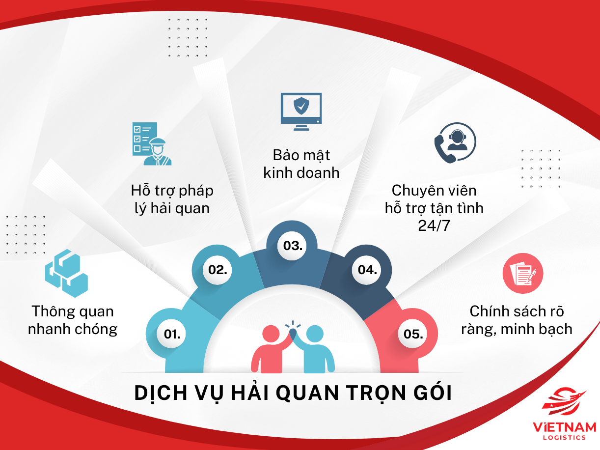 Tổng quan dịch vụ XNK Trung Quốc - Việt Nam trọn gói tại Vietnam Logistics